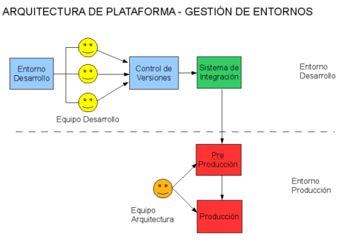 gestionentornos