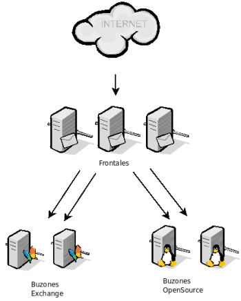 frontales_open_source frontales_open_source